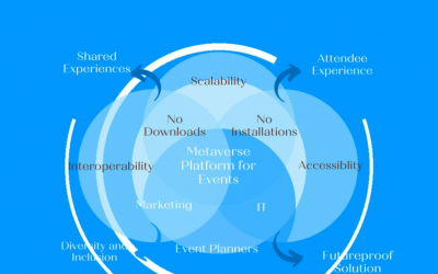 The metaverse is here, but what does it mean for investors?