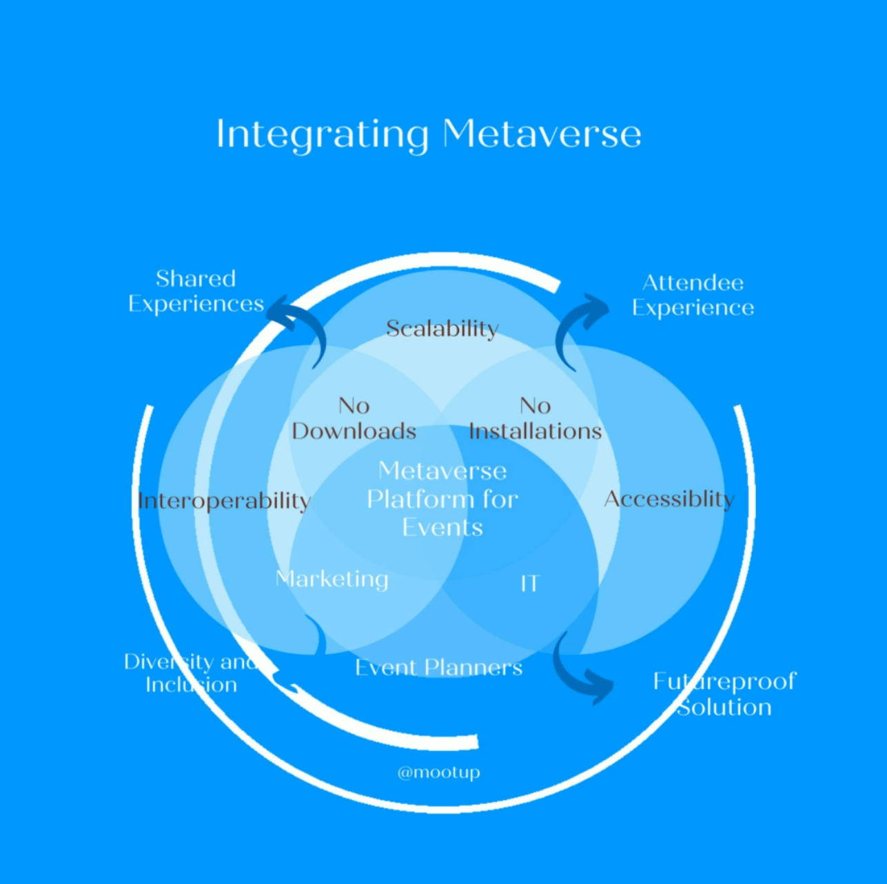 the-metaverse-is-here-but-what-does-it-mean-for-investors-mootup